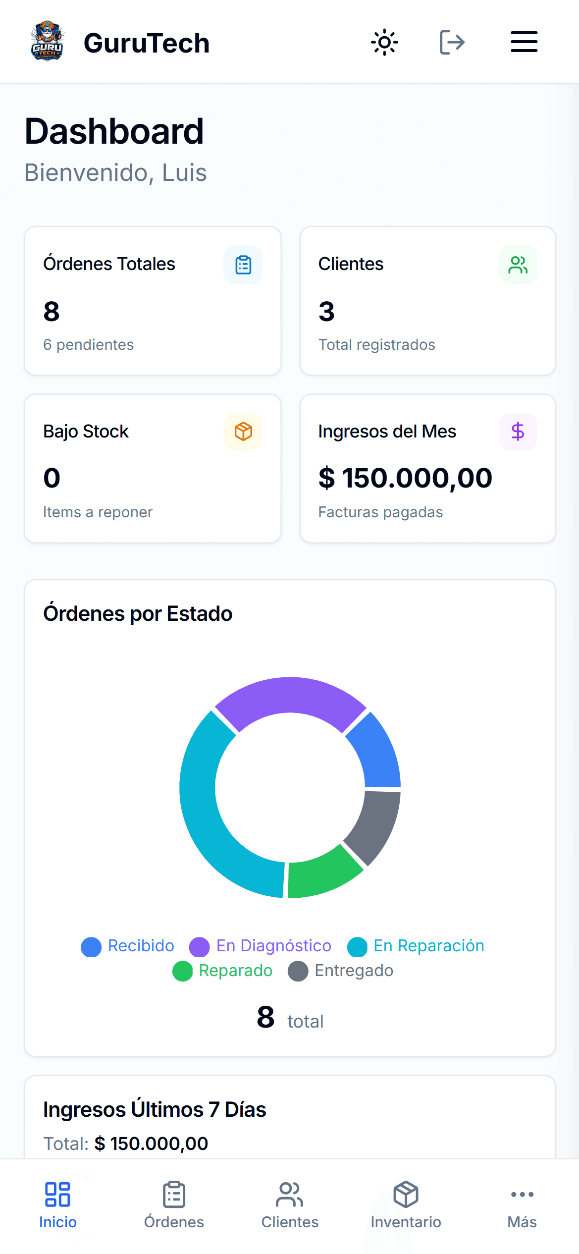 Panel de control STApp - Métricas y estadísticas del taller de reparación en tiempo real